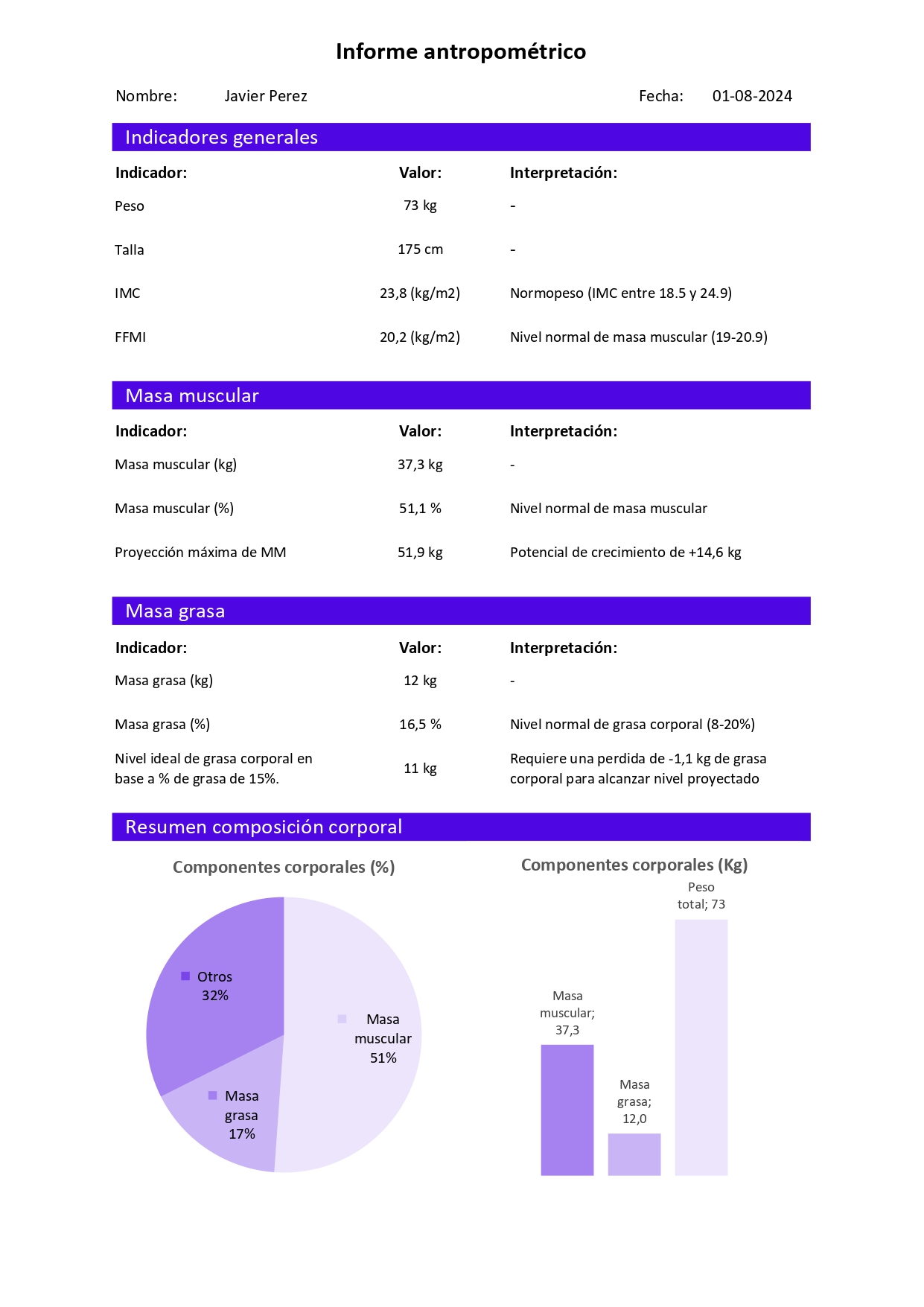 Informe antropométrico medición deportiva
